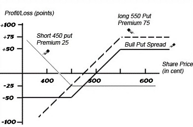 option strategy payoff diagram